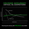 Critical Connect V2 Universal Battery Bundle - Quad Dock